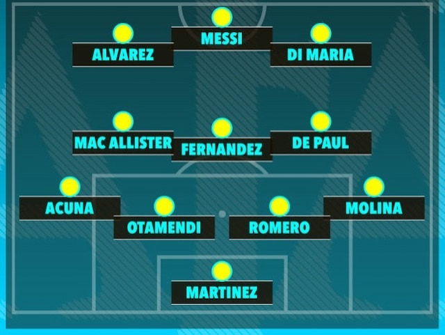 Sơ đồ 4-3-3 được Argentina sử dụng trong trận chung kết WC 2023